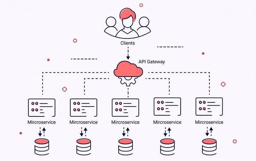 NestJS Development Services for Backend Solutions