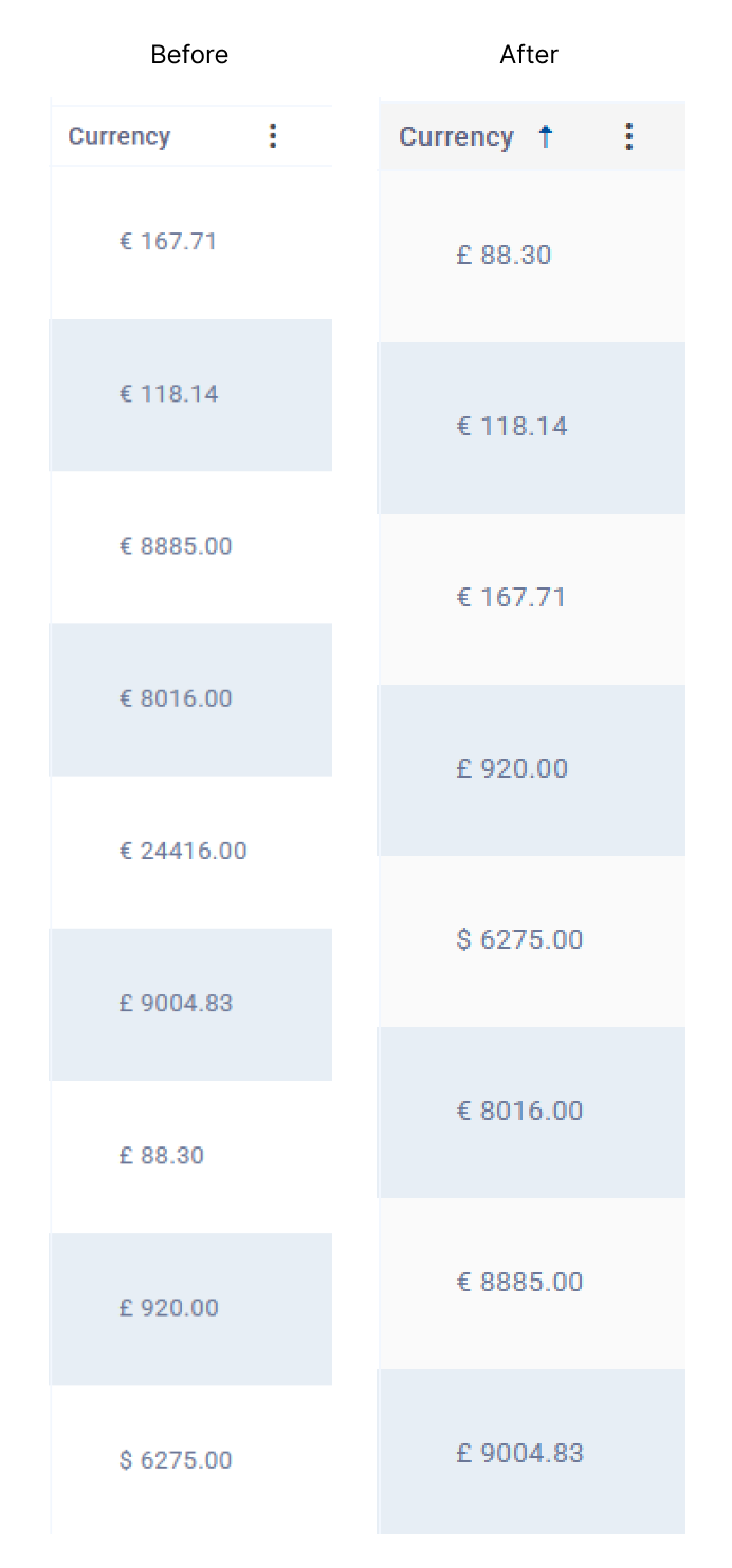 Kendo Grid Sorting: Custom Sorting for Real-World Data | AI-Driven Web ...